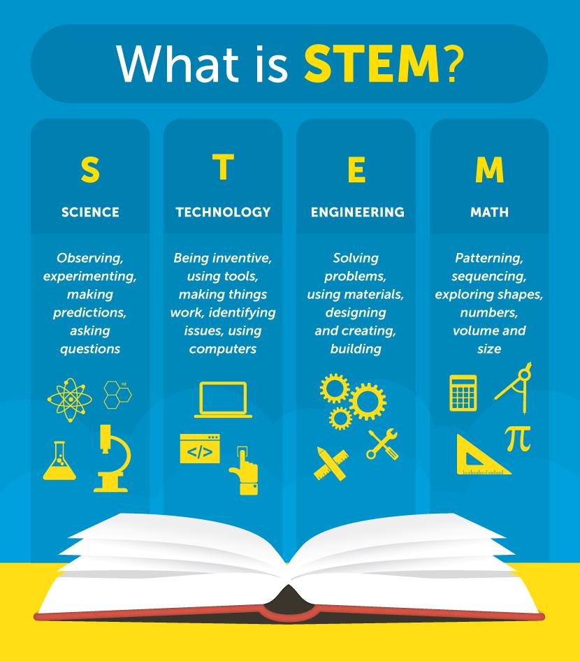 research topics on stem education