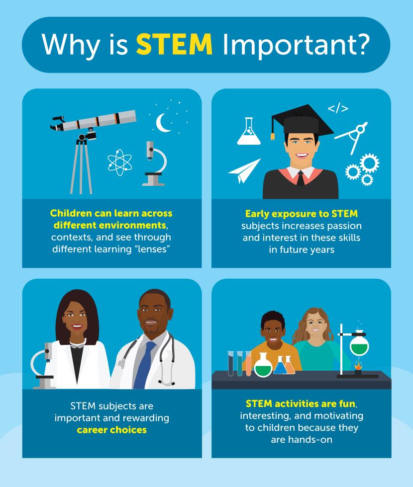 research ideas for stem