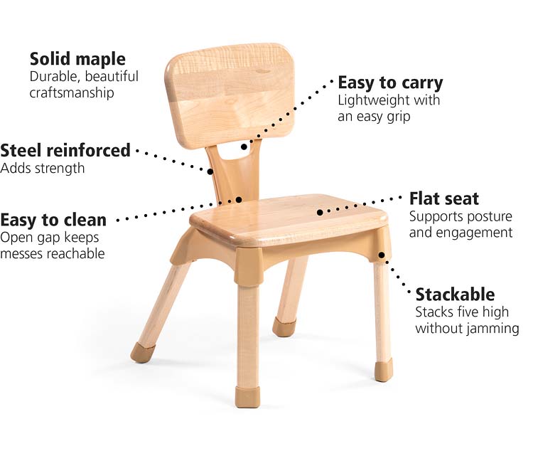 Classroom chair features: stackable, flat seat, easy to carry and clean, steel reinforced