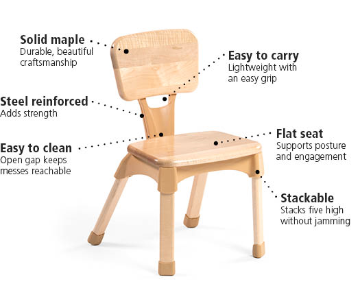 Classroom chair features: stackable, flat seat, easy to carry and clean, steel reinforced